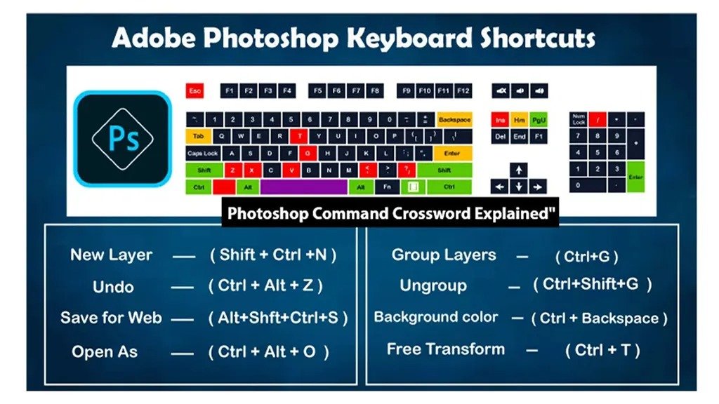 Photo Editing Command Crossword: Clues, Answers & Photoshop